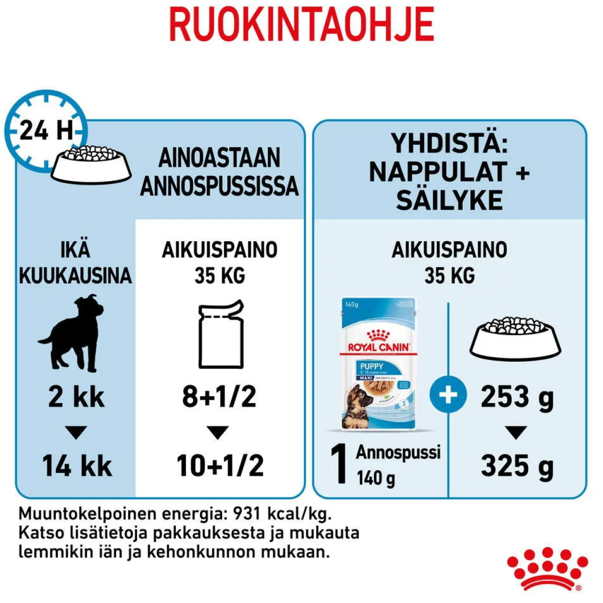Maxi Puppy 40x140 g>Royal Canin Discount