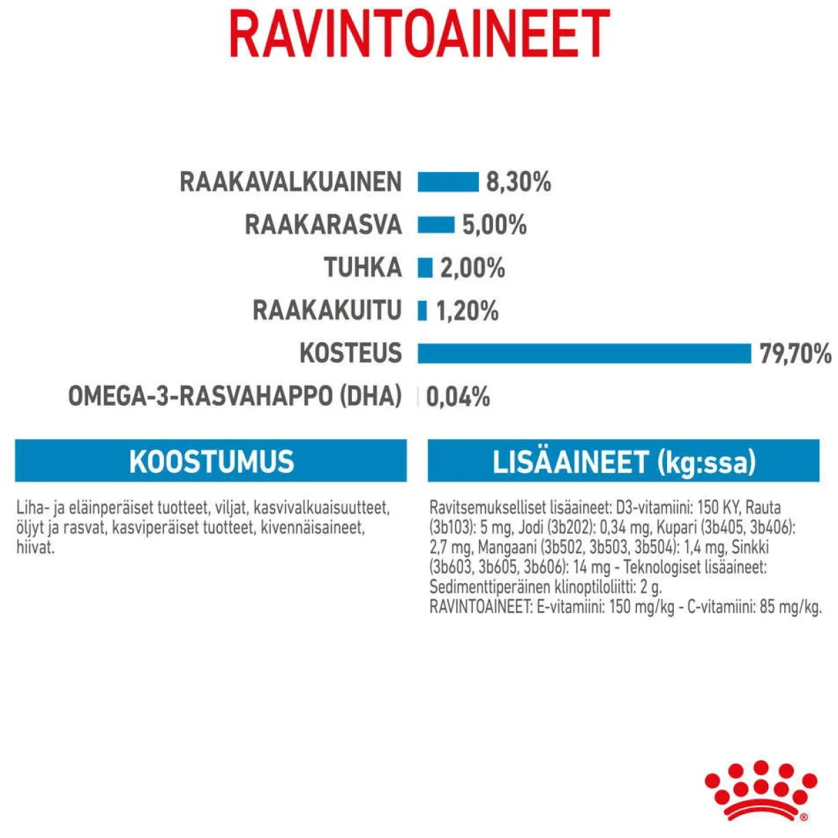 Maxi Puppy 40x140 g>Royal Canin Discount