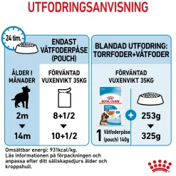 Maxi Puppy 40x140 g>Royal Canin Discount