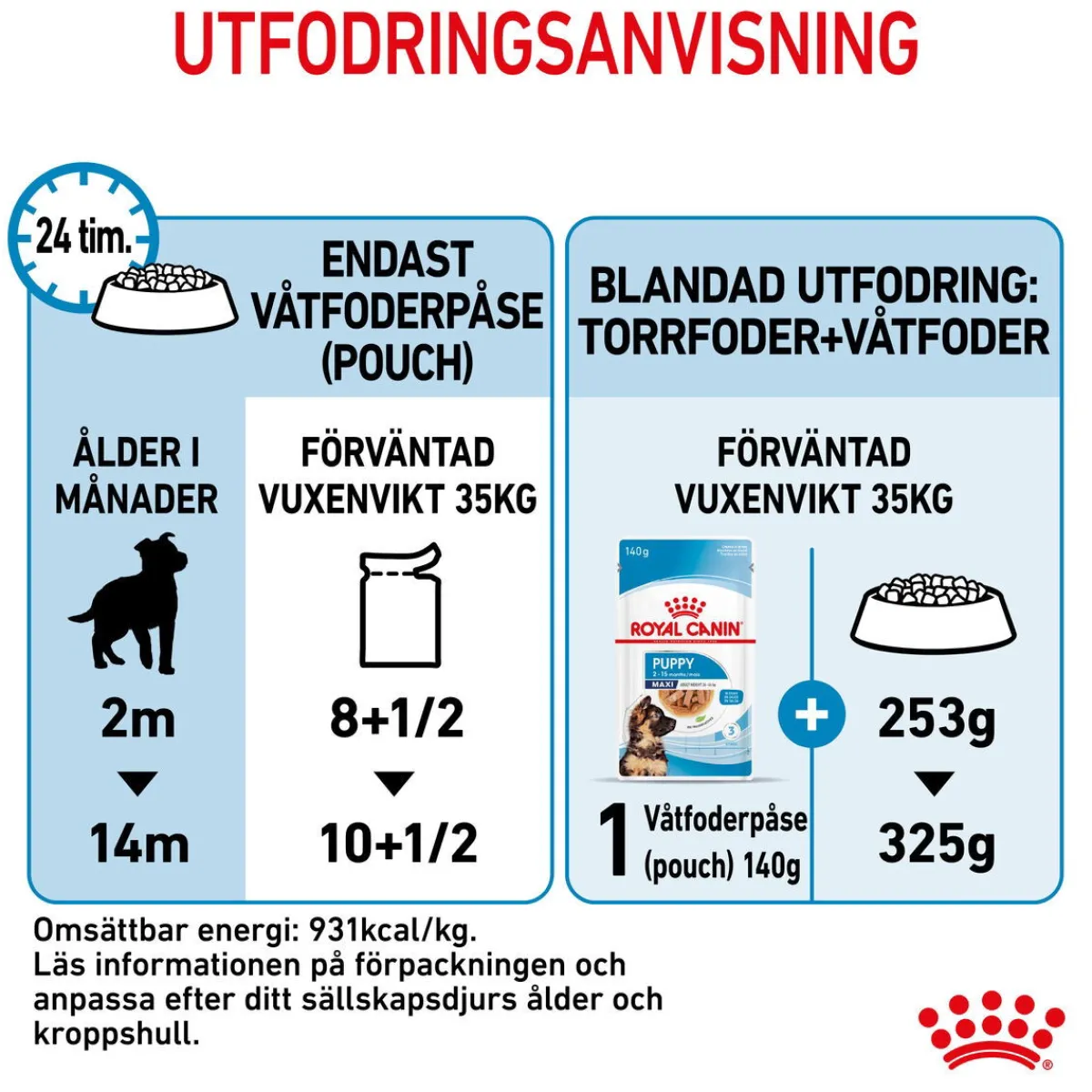 Maxi Puppy 40x140 g>Royal Canin Discount