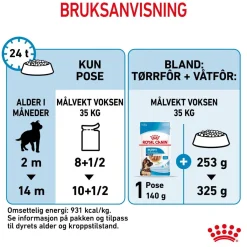 Maxi Puppy 40x140 g>Royal Canin Discount