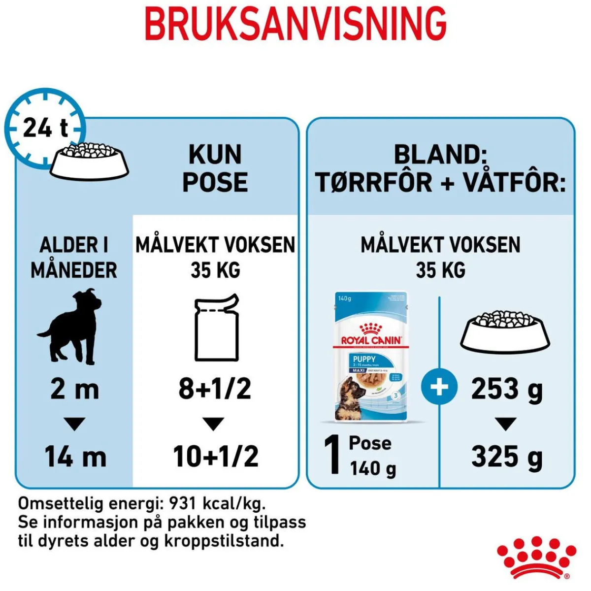 Maxi Puppy 40x140 g>Royal Canin Discount