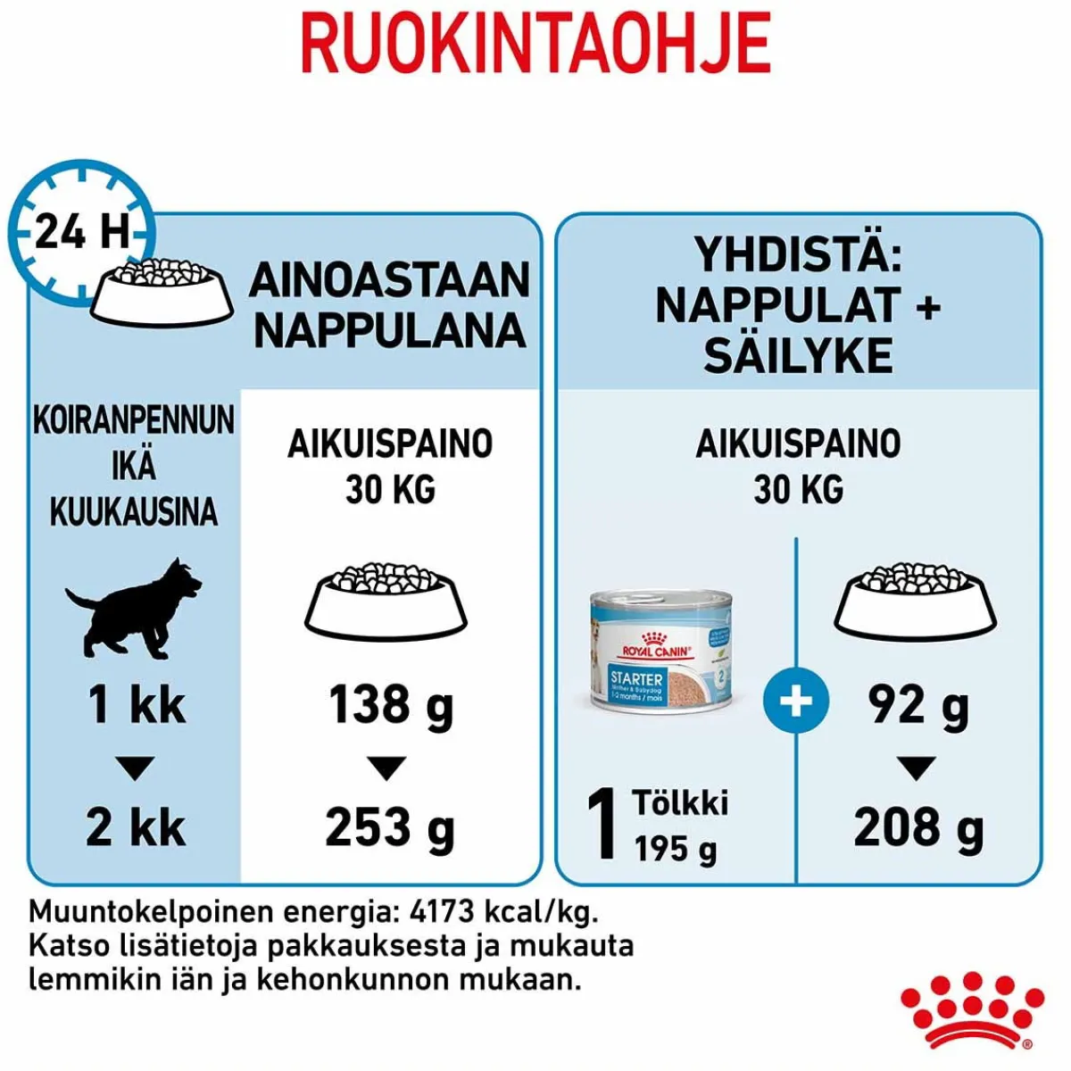 Maxi Starter>Royal Canin