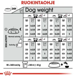 Maxi Sterilised, 12 kg>Royal Canin