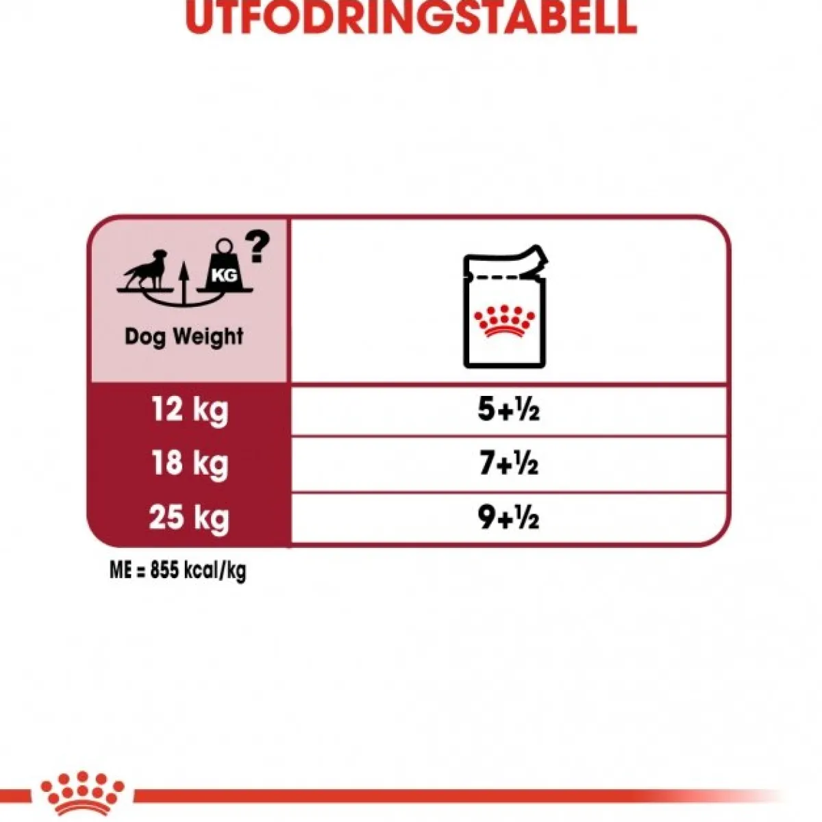 Medium Adult 40 x 140 g>Royal Canin Sale