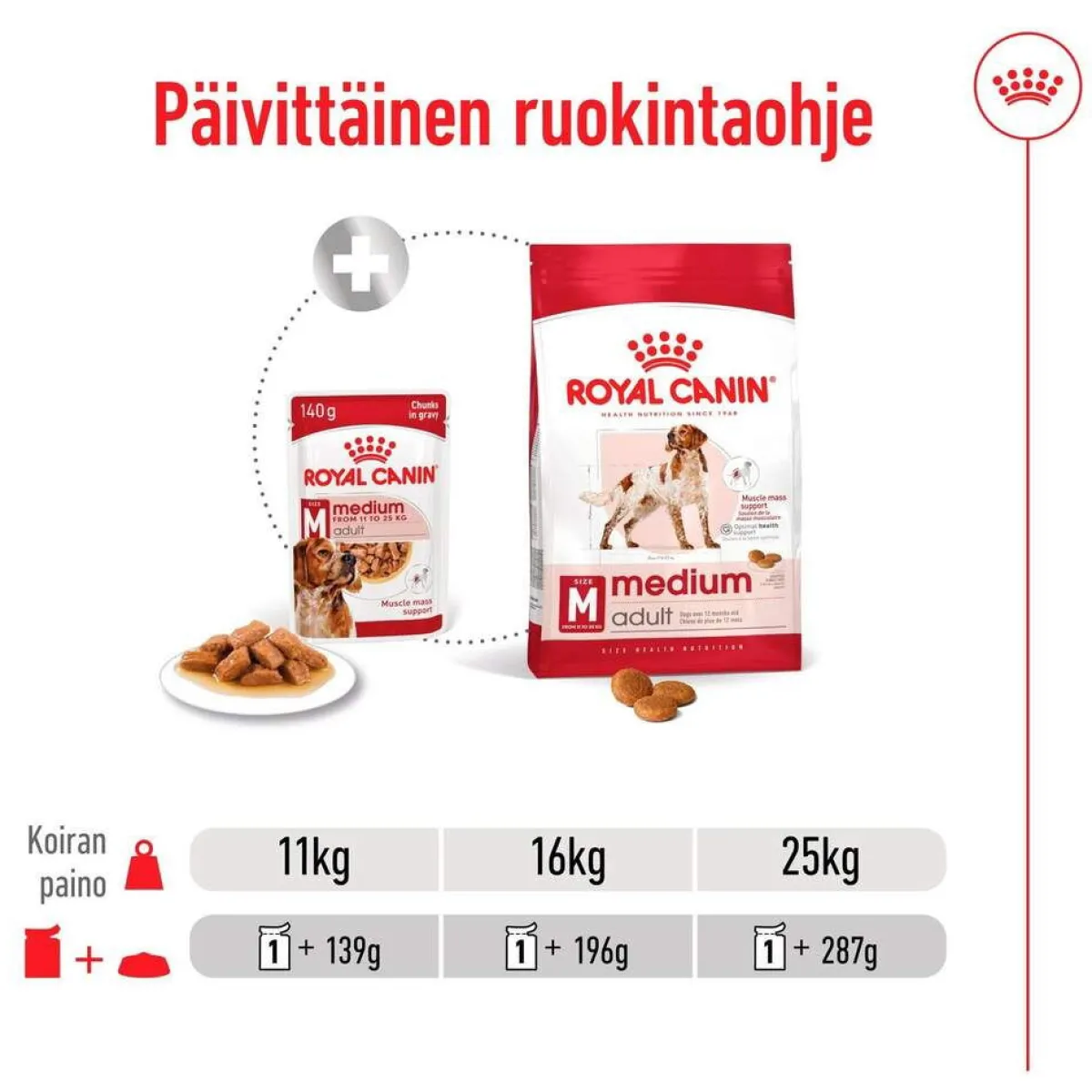 Medium Adult 40 x 140 g>Royal Canin Sale