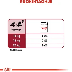 Medium Adult 40 x 140 g>Royal Canin Sale
