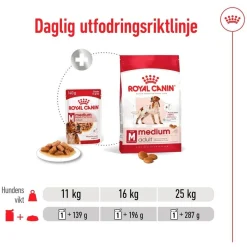 Medium Adult 40 x 140 g>Royal Canin Sale