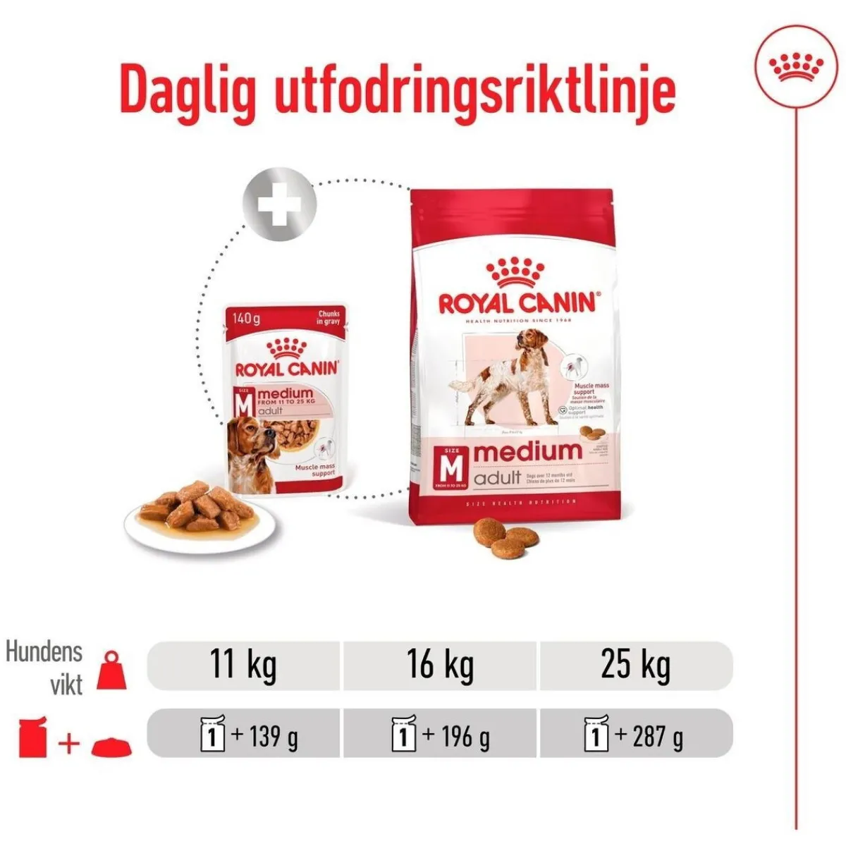 Medium Adult 40 x 140 g>Royal Canin Sale