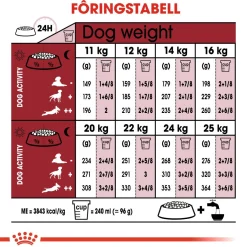 Medium Adult 2 x 15 kg>Royal Canin Outlet