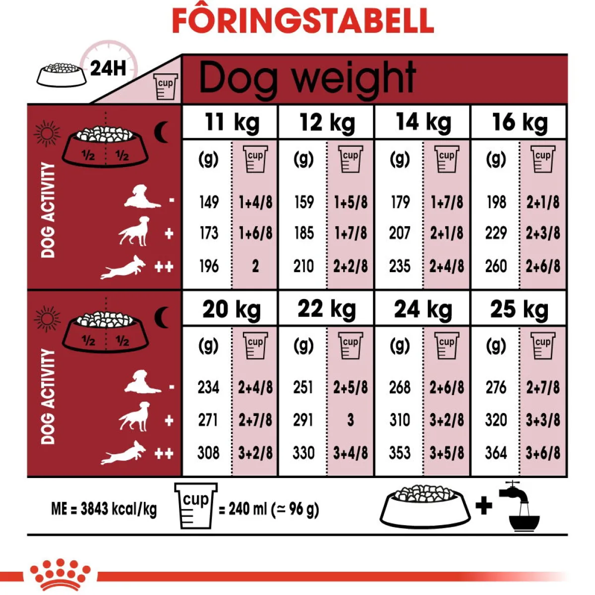 Medium Adult 2 x 15 kg>Royal Canin Outlet