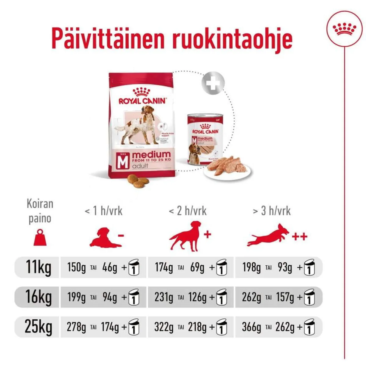 Medium Adult 2 x 15 kg>Royal Canin Outlet