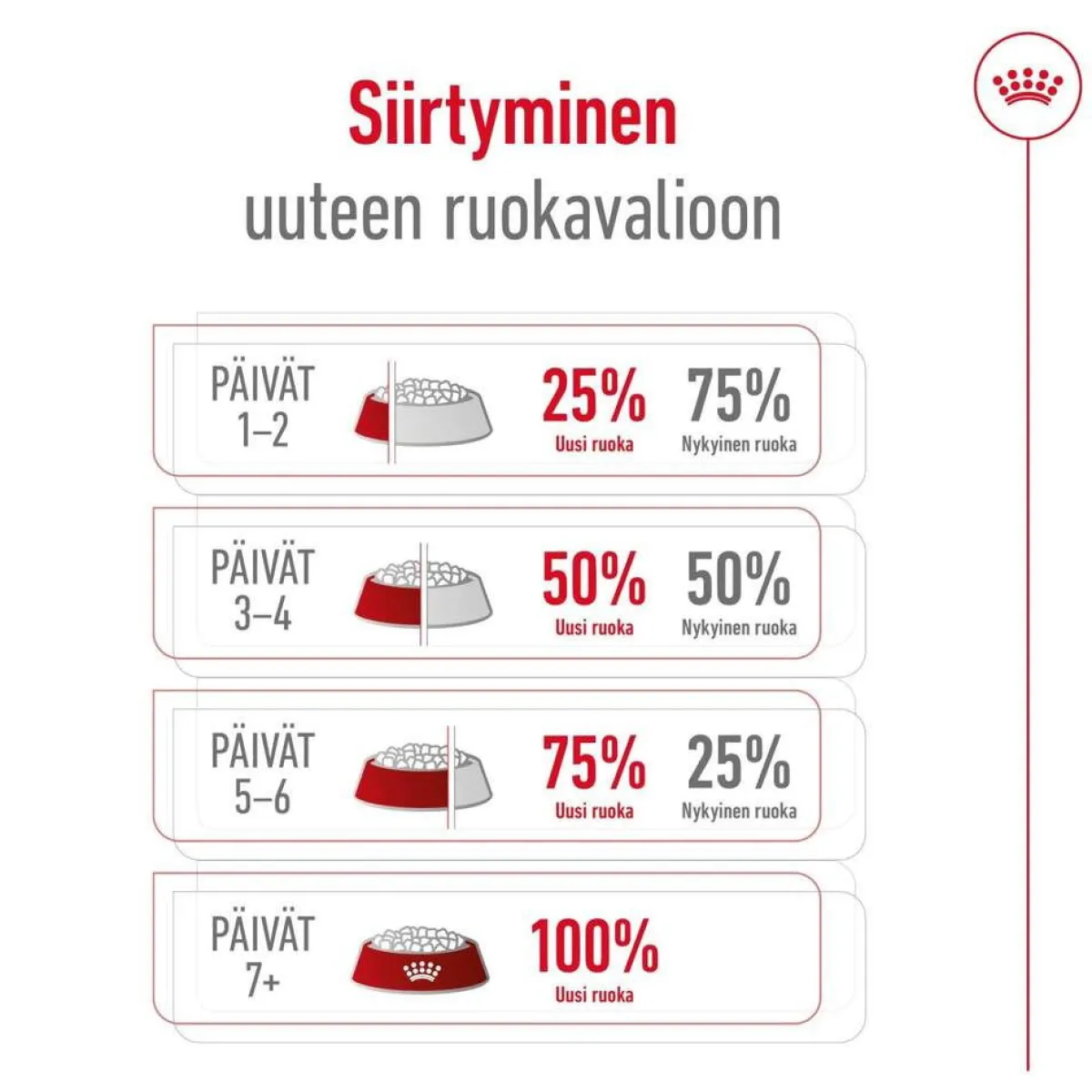 Medium Adult 2 x 15 kg>Royal Canin Outlet