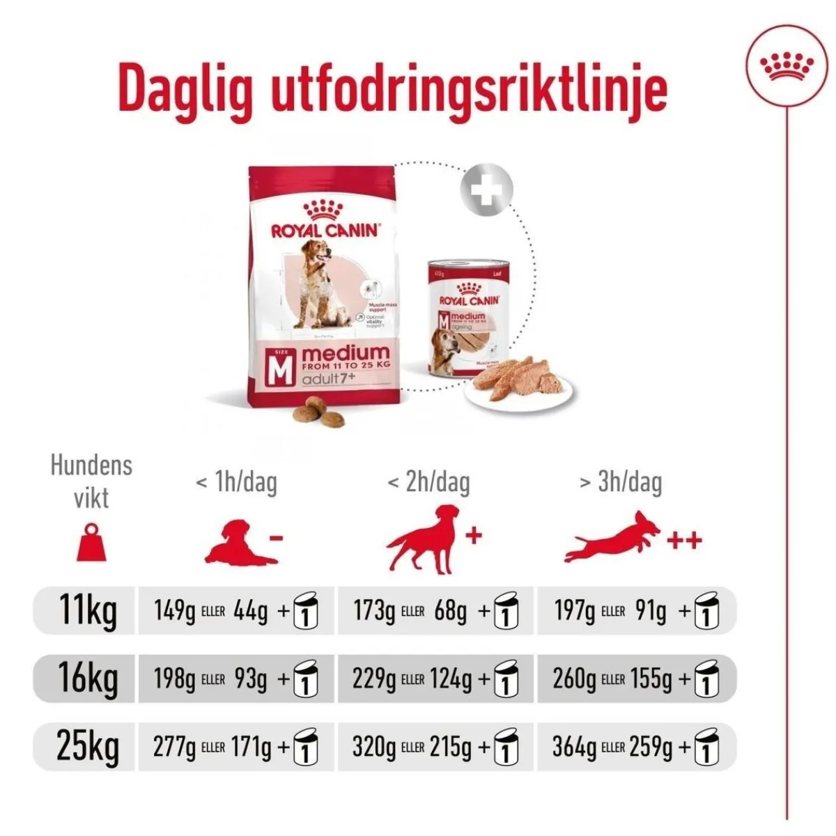 Medium Adult 7+ 2 x 15kg>Royal Canin Clearance