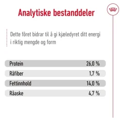 Medium Ageing 10+ 2 x 15kg>Royal Canin Best