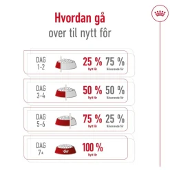 Medium Ageing 10+ 2 x 15kg>Royal Canin Best