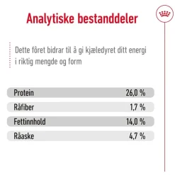 Medium Ageing 10+ 2 x 15kg>Royal Canin Best