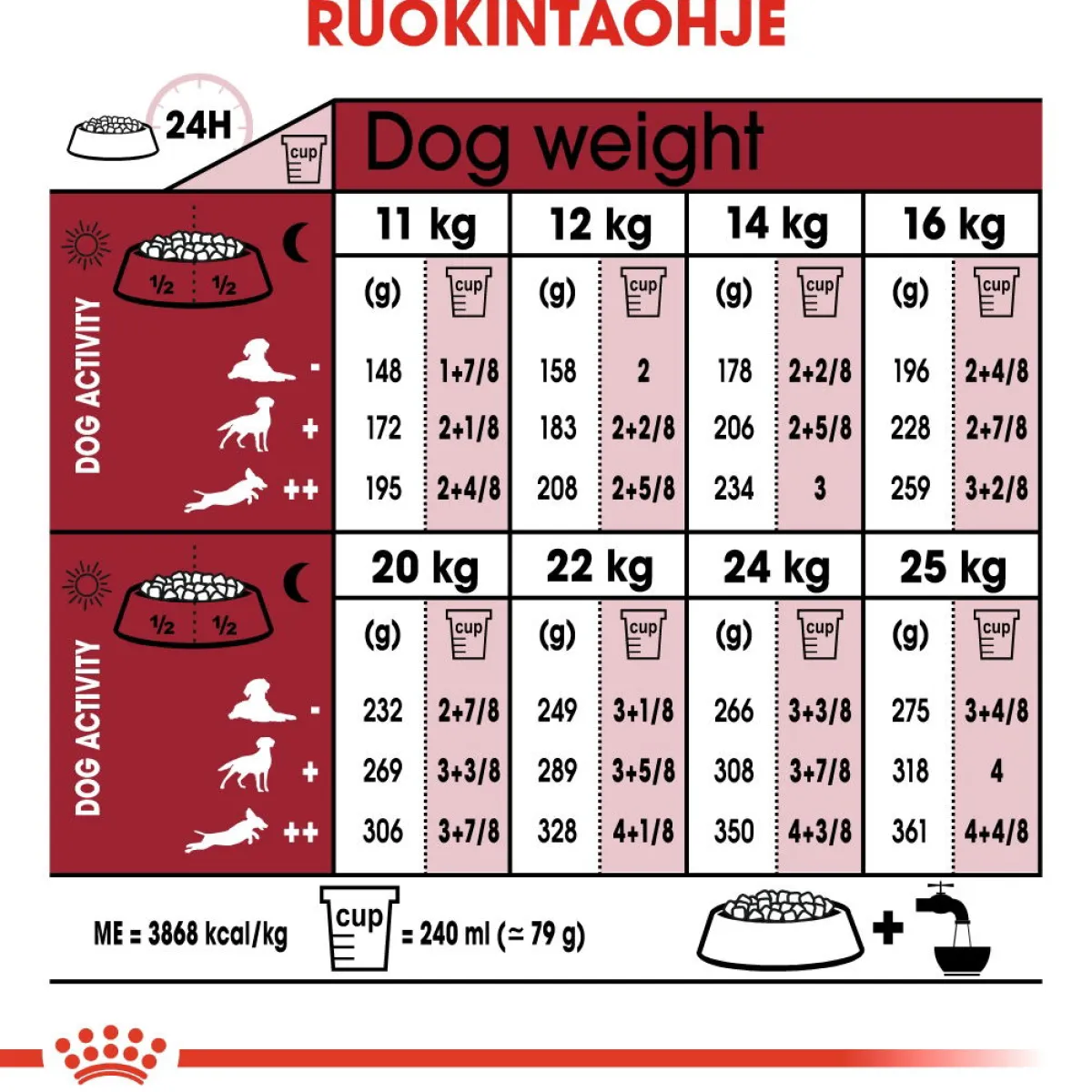 Medium Ageing 10+ 2 x 15kg>Royal Canin Best