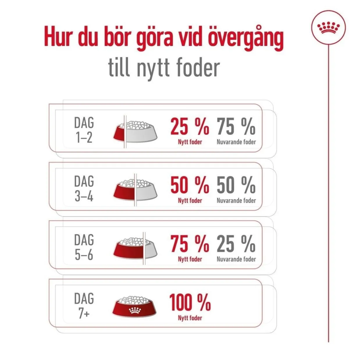 Medium Ageing 10+ 2 x 15kg>Royal Canin Best
