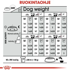 Medium Dermacomfort>Royal Canin