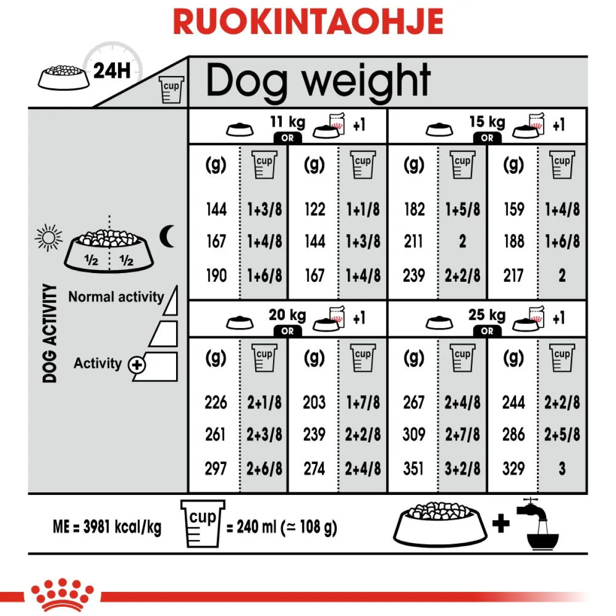 Medium Dermacomfort>Royal Canin