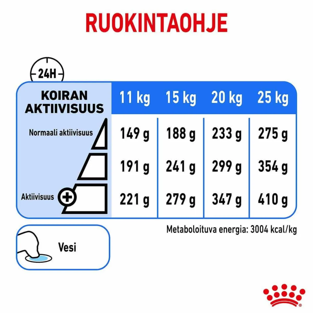 Medium Light Weight Care>Royal Canin Hot