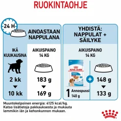 Medium Puppy>Royal Canin
