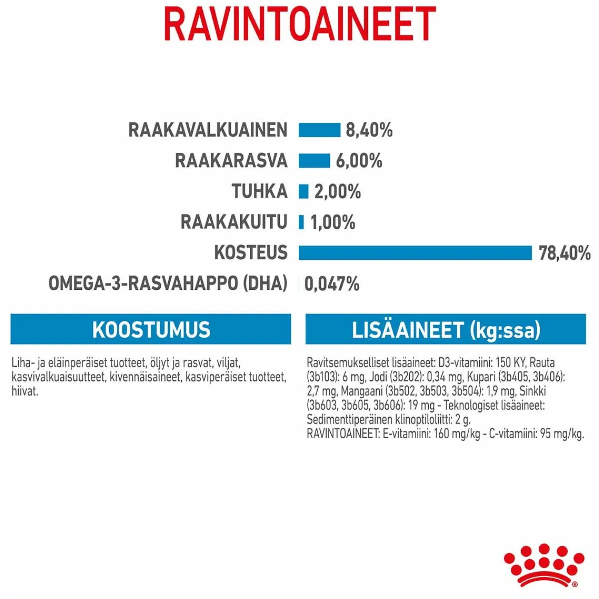Medium Puppy Wet 10x140g>Royal Canin Outlet