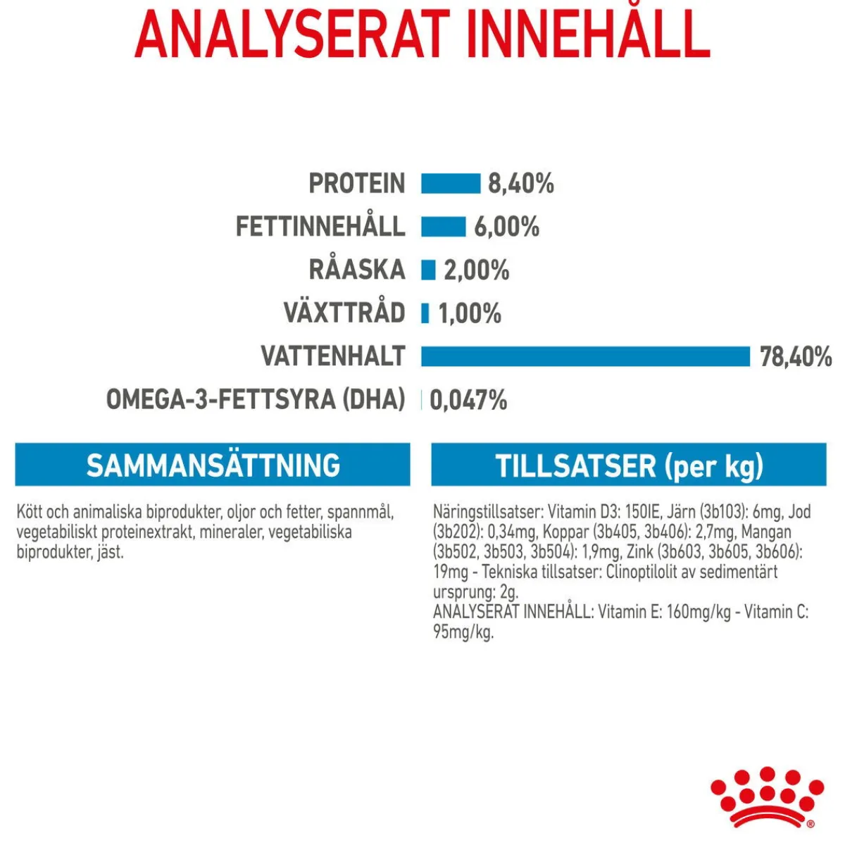 Medium Puppy 40x140 g>Royal Canin Sale
