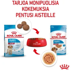 Medium Puppy 40x140 g>Royal Canin Sale