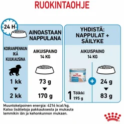 Medium Starter>Royal Canin Online