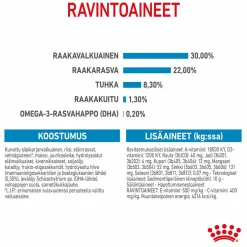Medium Starter>Royal Canin Online