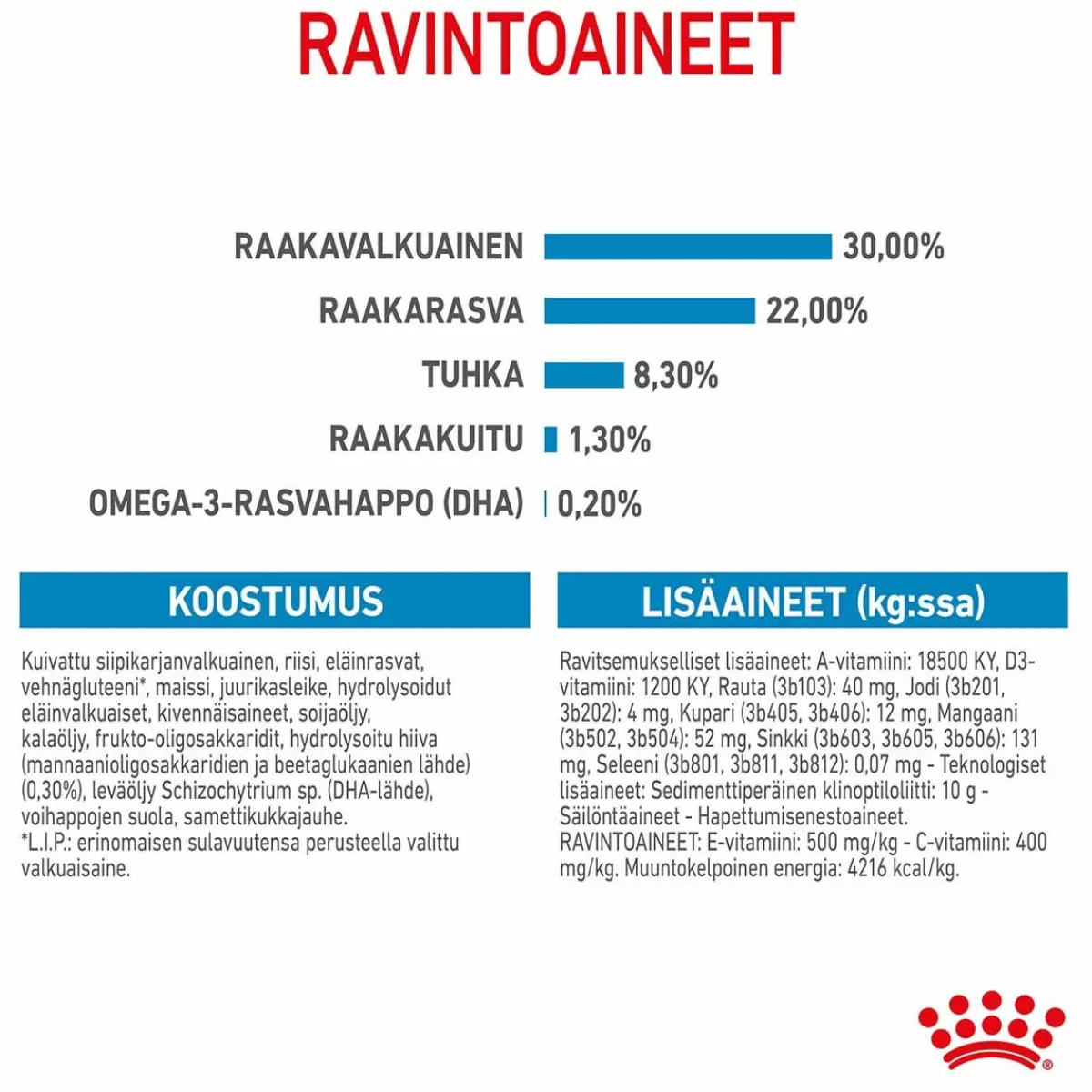 Medium Starter>Royal Canin Online