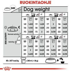 Medium Sterilised>Royal Canin Best