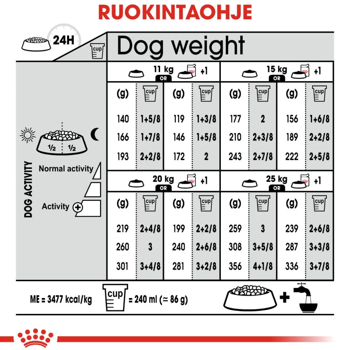 Medium Sterilised>Royal Canin Best