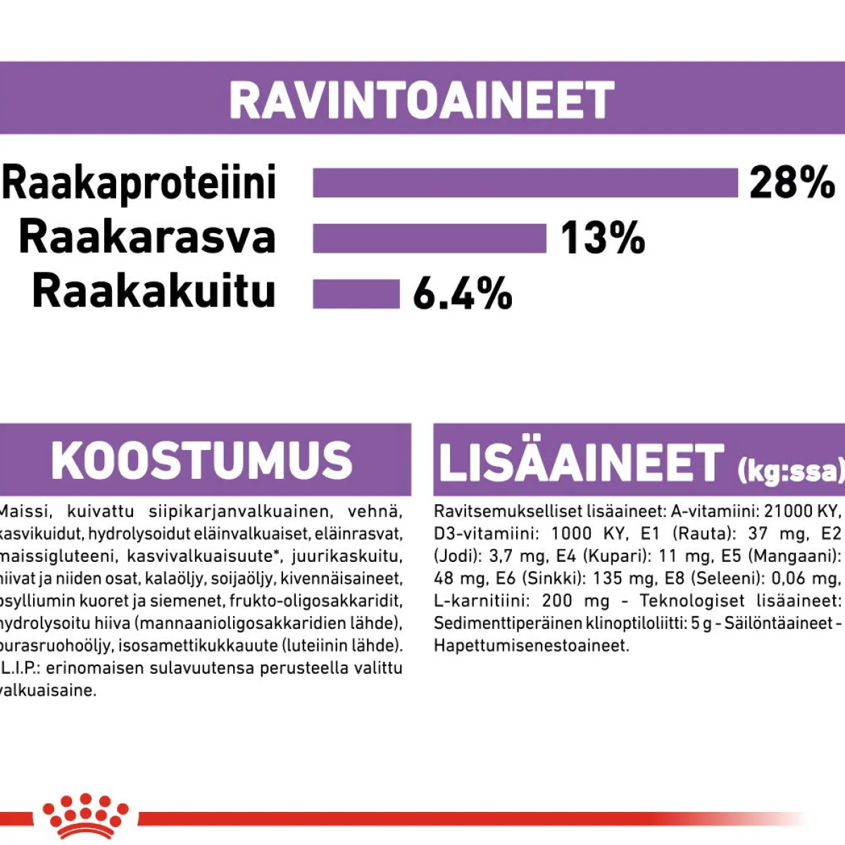 Medium Sterilised>Royal Canin Best