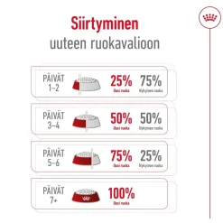 Mini Adult 8+>Royal Canin Discount