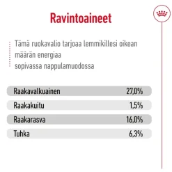 Mini Adult 8+>Royal Canin Discount