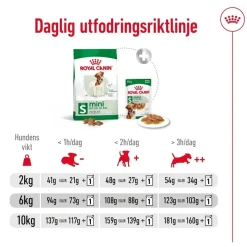 Mini Adult 2 x 8 kg>Royal Canin Online