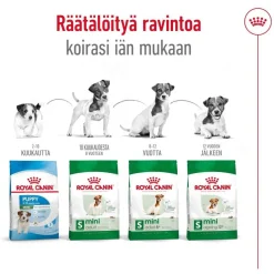 Mini Adult 2 x 8 kg>Royal Canin Online