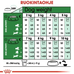 Mini Adult 2 x 8 kg>Royal Canin Online