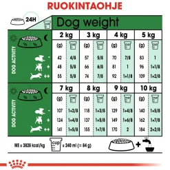 Mini Ageing 12+ 1,5 kg>Royal Canin