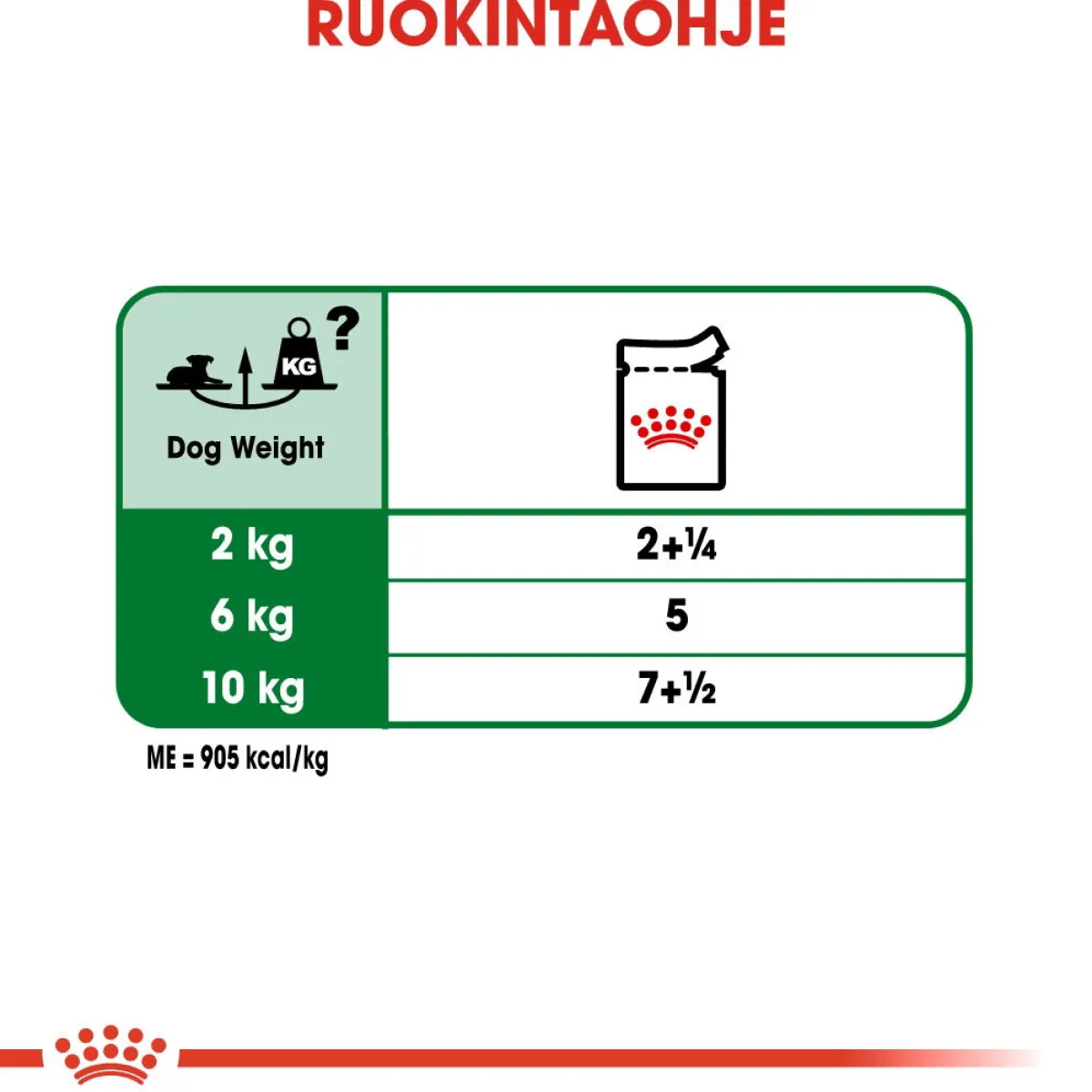 Mini Ageing Wet 12 x 85 g>Royal Canin Sale