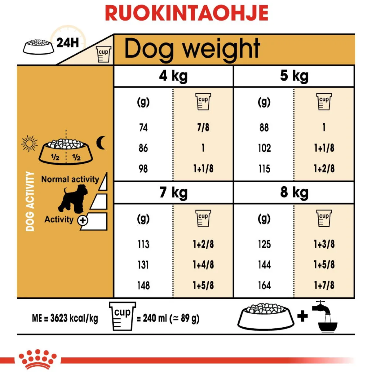 Miniature Schnauzer Adult>Royal Canin