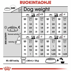 Mini Digestive Care>Royal Canin Discount