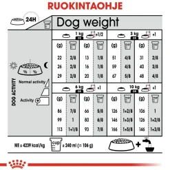 Mini Exigent>Royal Canin Sale