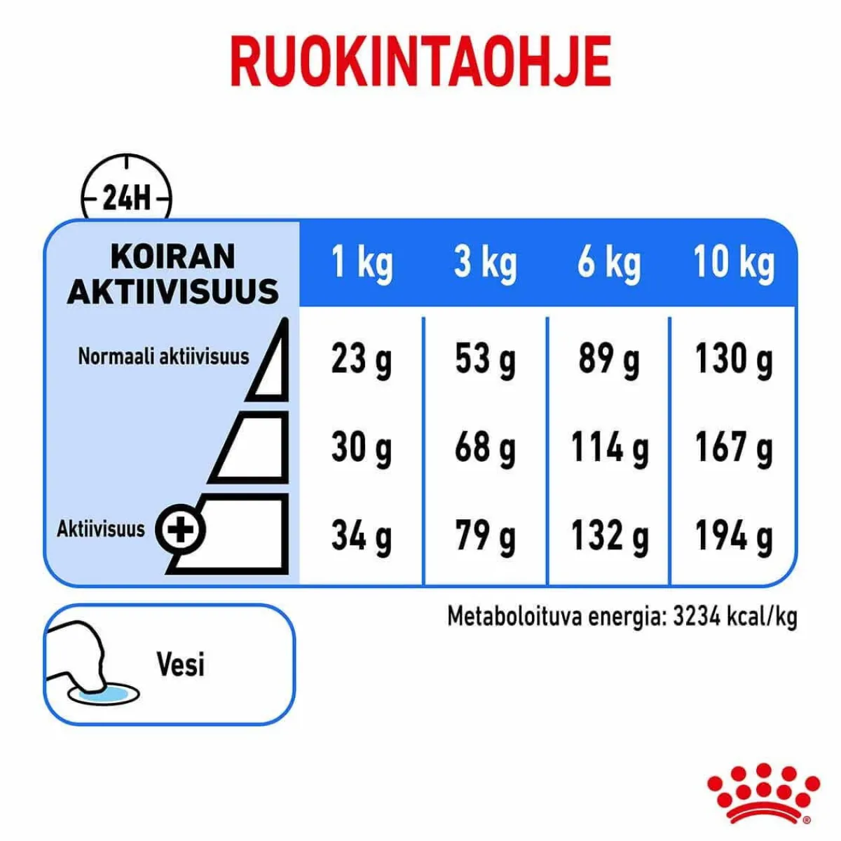 Mini Light Weight Care>Royal Canin Sale