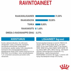 Mini Puppy>Royal Canin Online