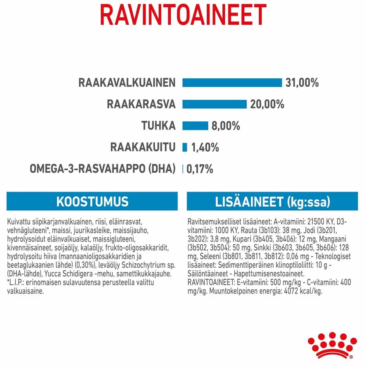 Mini Puppy>Royal Canin Online