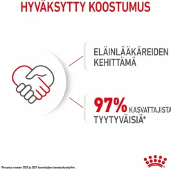 Mini Puppy Wet 12 x 85 g>Royal Canin Discount